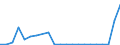 Flow: Exports / Measure: Values / Partner Country: World / Reporting Country: Luxembourg