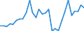 Flow: Exports / Measure: Values / Partner Country: World / Reporting Country: Slovenia