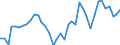 Flow: Exports / Measure: Values / Partner Country: World / Reporting Country: Switzerland incl. Liechtenstein