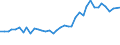 Flow: Exports / Measure: Values / Partner Country: World / Reporting Country: United Kingdom