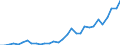 Flow: Exports / Measure: Values / Partner Country: Austria / Reporting Country: Belgium