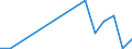 Flow: Exports / Measure: Values / Partner Country: Austria / Reporting Country: Chile