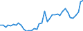 Flow: Exports / Measure: Values / Partner Country: Austria / Reporting Country: Germany