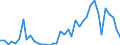 Flow: Exports / Measure: Values / Partner Country: Austria / Reporting Country: Netherlands