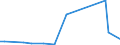 Flow: Exports / Measure: Values / Partner Country: Solomon Isds. / Reporting Country: Australia