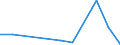 Flow: Exports / Measure: Values / Partner Country: Brunei Darussalam / Reporting Country: France incl. Monaco & overseas