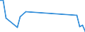 Flow: Exports / Measure: Values / Partner Country: Brunei Darussalam / Reporting Country: Germany