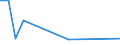 Flow: Exports / Measure: Values / Partner Country: Brunei Darussalam / Reporting Country: Japan