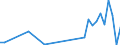 Flow: Exports / Measure: Values / Partner Country: Brunei Darussalam / Reporting Country: Netherlands