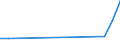 Flow: Exports / Measure: Values / Partner Country: Brunei Darussalam / Reporting Country: USA incl. PR. & Virgin Isds.