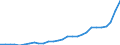 Flow: Exports / Measure: Values / Partner Country: Canada / Reporting Country: Belgium