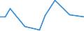 Flow: Exports / Measure: Values / Partner Country: Canada / Reporting Country: Iceland