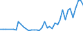 Flow: Exports / Measure: Values / Partner Country: Canada / Reporting Country: Ireland