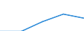 Flow: Exports / Measure: Values / Partner Country: Canada / Reporting Country: Israel