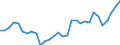 Flow: Exports / Measure: Values / Partner Country: World / Reporting Country: Belgium