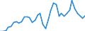 Flow: Exports / Measure: Values / Partner Country: World / Reporting Country: Canada