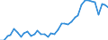 Handelsstrom: Exporte / Maßeinheit: Werte / Partnerland: World / Meldeland: Germany