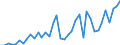 Flow: Exports / Measure: Values / Partner Country: World / Reporting Country: Japan