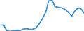 Handelsstrom: Exporte / Maßeinheit: Werte / Partnerland: World / Meldeland: Lithuania