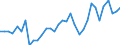 Flow: Exports / Measure: Values / Partner Country: World / Reporting Country: Mexico