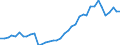 Flow: Exports / Measure: Values / Partner Country: World / Reporting Country: Netherlands