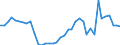 Flow: Exports / Measure: Values / Partner Country: World / Reporting Country: Switzerland incl. Liechtenstein