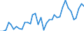 Flow: Exports / Measure: Values / Partner Country: World / Reporting Country: USA incl. PR. & Virgin Isds.