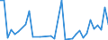 Flow: Exports / Measure: Values / Partner Country: Argentina / Reporting Country: Australia