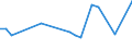 Flow: Exports / Measure: Values / Partner Country: Argentina / Reporting Country: Czech Rep.