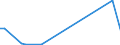 Flow: Exports / Measure: Values / Partner Country: Argentina / Reporting Country: Denmark