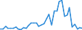 Flow: Exports / Measure: Values / Partner Country: Argentina / Reporting Country: Germany