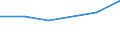 Flow: Exports / Measure: Values / Partner Country: Argentina / Reporting Country: Israel