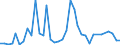 Flow: Exports / Measure: Values / Partner Country: Argentina / Reporting Country: New Zealand