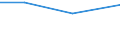 Flow: Exports / Measure: Values / Partner Country: Argentina / Reporting Country: Slovenia