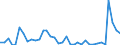 Flow: Exports / Measure: Values / Partner Country: Argentina / Reporting Country: Spain