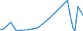 Handelsstrom: Exporte / Maßeinheit: Werte / Partnerland: Argentina / Meldeland: Switzerland incl. Liechtenstein