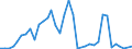 Flow: Exports / Measure: Values / Partner Country: Argentina / Reporting Country: United Kingdom