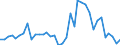 Flow: Exports / Measure: Values / Partner Country: Argentina / Reporting Country: USA incl. PR. & Virgin Isds.