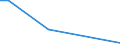 Flow: Exports / Measure: Values / Partner Country: Australia / Reporting Country: Austria