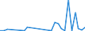 Flow: Exports / Measure: Values / Partner Country: Australia / Reporting Country: Belgium