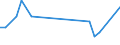 Flow: Exports / Measure: Values / Partner Country: Australia / Reporting Country: Chile