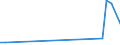 Flow: Exports / Measure: Values / Partner Country: Australia / Reporting Country: Czech Rep.