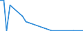 Flow: Exports / Measure: Values / Partner Country: Australia / Reporting Country: Denmark