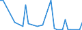 Flow: Exports / Measure: Values / Partner Country: Australia / Reporting Country: Finland