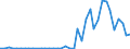 Handelsstrom: Exporte / Maßeinheit: Werte / Partnerland: Australia / Meldeland: Germany