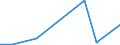 Flow: Exports / Measure: Values / Partner Country: Australia / Reporting Country: Iceland