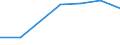 Flow: Exports / Measure: Values / Partner Country: Australia / Reporting Country: Israel