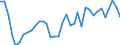 Flow: Exports / Measure: Values / Partner Country: Australia / Reporting Country: New Zealand