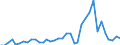 Handelsstrom: Exporte / Maßeinheit: Werte / Partnerland: Australia / Meldeland: Sweden