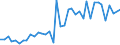 Flow: Exports / Measure: Values / Partner Country: Australia / Reporting Country: United Kingdom